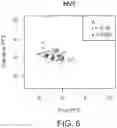 Fig. 14 - Diagnostic markers for platelet function and methods of use