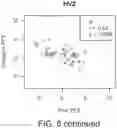 Fig. 15 - Diagnostic markers for platelet function and methods of use