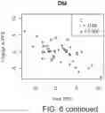 Fig. 16 - Diagnostic markers for platelet function and methods of use