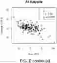 Fig. 17 - Diagnostic markers for platelet function and methods of use