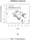 Fig. 19 - Diagnostic markers for platelet function and methods of use