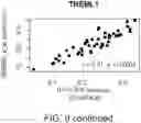 Fig. 22 - Diagnostic markers for platelet function and methods of use