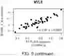 Fig. 23 - Diagnostic markers for platelet function and methods of use