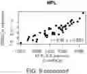 Fig. 24 - Diagnostic markers for platelet function and methods of use