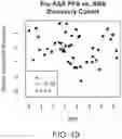 Fig. 25 - Diagnostic markers for platelet function and methods of use