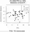 Fig. 26 - Diagnostic markers for platelet function and methods of use