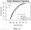 Fig. 27 - Diagnostic markers for platelet function and methods of use