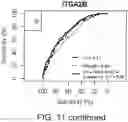 Fig. 28 - Diagnostic markers for platelet function and methods of use