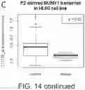 Fig. 40 - Diagnostic markers for platelet function and methods of use