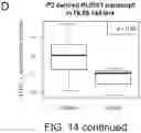 Fig. 41 - Diagnostic markers for platelet function and methods of use