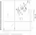 Fig. 46 - Diagnostic markers for platelet function and methods of use