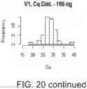 Fig. 50 - Diagnostic markers for platelet function and methods of use