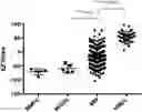 Fig. 01 - Method for the in vitro prognosis of individuals having multiple myeloma and method for the treatment thereof