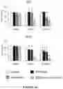 Fig. 08 - Method for the in vitro prognosis of individuals having multiple myeloma and method for the treatment thereof