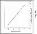 Fig. 15 - Compositions and methods for detecting or quantifying Hepatitis B virus