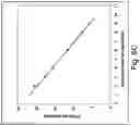 Fig. 16 - Compositions and methods for detecting or quantifying Hepatitis B virus