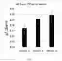 Fig. 04 - Genetically modified trehalase-expressing yeasts and fermentation processes using such genetically modified yeasts