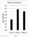 Fig. 10 - Genetically modified trehalase-expressing yeasts and fermentation processes using such genetically modified yeasts
