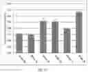 Fig. 11 - Genetically modified trehalase-expressing yeasts and fermentation processes using such genetically modified yeasts