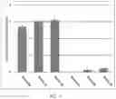 Fig. 12 - Genetically modified trehalase-expressing yeasts and fermentation processes using such genetically modified yeasts