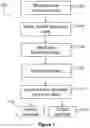 Fig. 03 - System for and method of processing sugar cane
