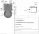 Fig. 01 - Method for the economic manufacture of light components