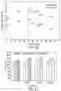 Fig. 12 - High strength and erosion resistant powder blends