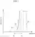 Fig. 02 - STEEL AND PART