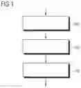 Fig. 02 - Apparatus and method of depositing a layer at atmospheric pressure