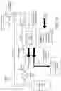 Fig. 02 - High pressure gas system