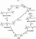 Fig. 03 - Control of additive turnover in an electrodeposition solution