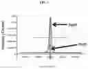 Fig. 04 - Control of additive turnover in an electrodeposition solution