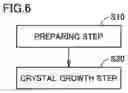 Fig. 07 - Crystal growth apparatus, method for manufacturing silicon carbide single crystal, silicon carbide single crystal substrate, and silicon carbide epitaxial substrate