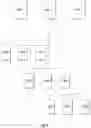 Fig. 07 - Apparel design system including garment features with allocation insights