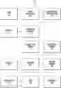 Fig. 01 - Apparel design system with collection management