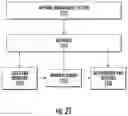 Fig. 17 - Surface projection for apparel in an apparel design system