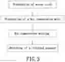 Fig. 05 - WOVEN CLOTH AND METHOD ABLE TO INTEGRALLY FORM A THREE-DIMENSIONAL PATTERN ON THE WOVEN CLOTH AND ITS FINISHED PRODUCT