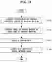 Fig. 12 - Method and apparatus for compensating vibration of deep-learning based washing machine