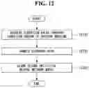 Fig. 13 - Method and apparatus for compensating vibration of deep-learning based washing machine
