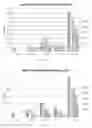 Fig. 14 - Process to produce a paper article comprising cellulose fibers and a staple fiber