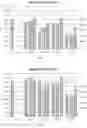 Fig. 17 - Soft wipe comprising cellulose acetate