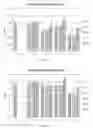 Fig. 16 - Composition of matter in stock preparation zone of wet laid process