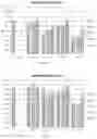 Fig. 17 - Composition of matter in a pre-refiner blend zone