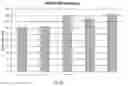 Fig. 30 - Composition of matter in a pre-refiner blend zone