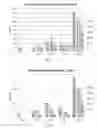 Fig. 14 - COMPOSTABLE WET-LAID ARTICLES COMPRISING CELLULOSE AND CELLULOSE ESTERS