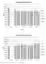 Fig. 19 - Recycle pulp comprising cellulose acetate