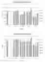 Fig. 16 - Paper composition cellulose and cellulose ester for improved texturing