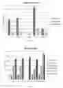 Fig. 28 - Paper composition cellulose and cellulose ester for improved texturing