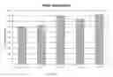 Fig. 30 - Paper composition cellulose and cellulose ester for improved texturing