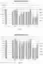 Fig. 17 - Tissue product comprising cellulose acetate